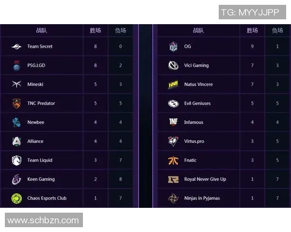 s15电竞DOTA2比赛经验排行榜揭晓RNG战队荣登第三名引发热议 s15电竞DOTA2比赛经验排行榜揭晓RNG战队荣登第三名引发热议