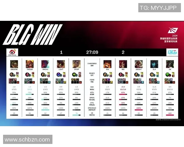 深入分析BLG战队近期状态与表现数据的全面解读 深入分析BLG战队近期状态与表现数据的全面解读
