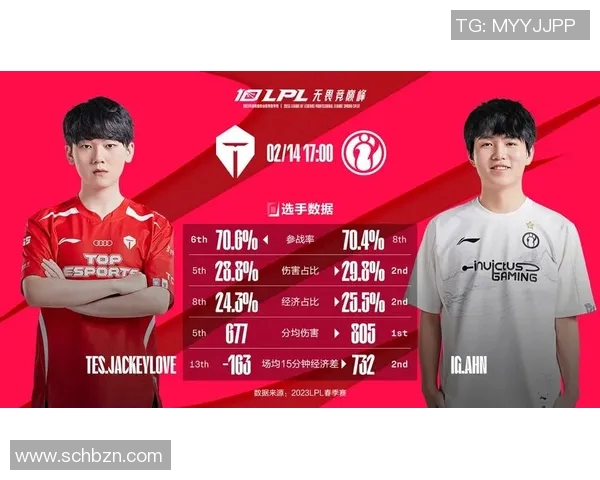 电竞实时数据深度解析TES战队实力对比及未来发展趋势 电竞实时数据深度解析TES战队实力对比及未来发展趋势