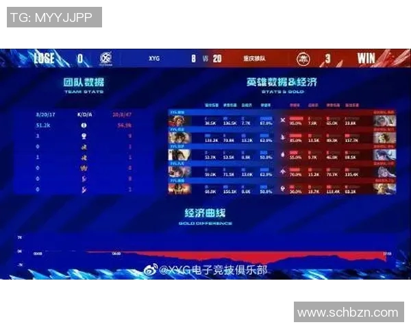 王者荣耀S15赛季LNG战队耐力分析与电竞比分走势探讨 王者荣耀S15赛季LNG战队耐力分析与电竞比分走势探讨