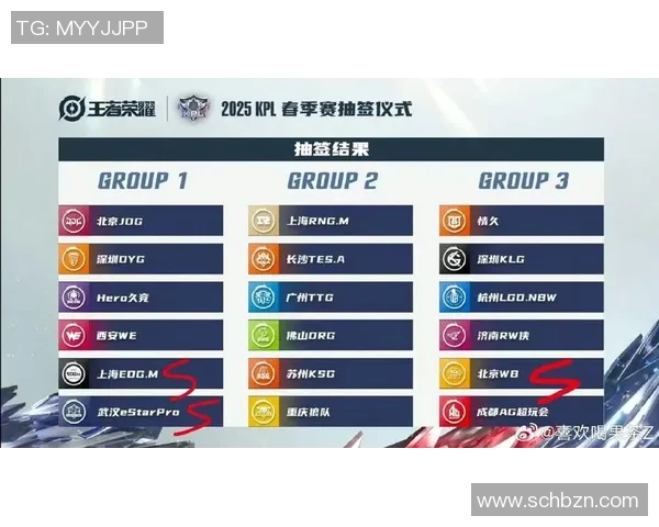 s15电竞总决赛王者荣耀速度排行榜揭晓WE战队荣获第三名佳绩 s15电竞总决赛王者荣耀速度排行榜揭晓WE战队荣获第三名佳绩