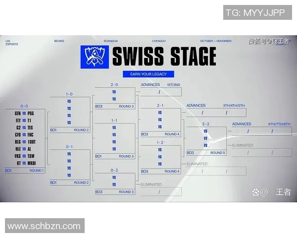 S15LOL比赛中IG战队盯防策略的成功与失误分析 S15LOL比赛中IG战队盯防策略的成功与失误分析