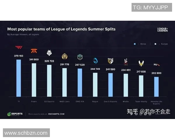 esports数据全球挑战赛积分榜更新FPX以71分稳居第一位置引发关注