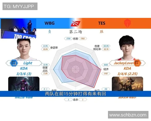 esports数据王者荣耀巨献揭秘BLG战队的快速崛起与背后故事 esports数据王者荣耀巨献揭秘BLG战队的快速崛起与背后故事