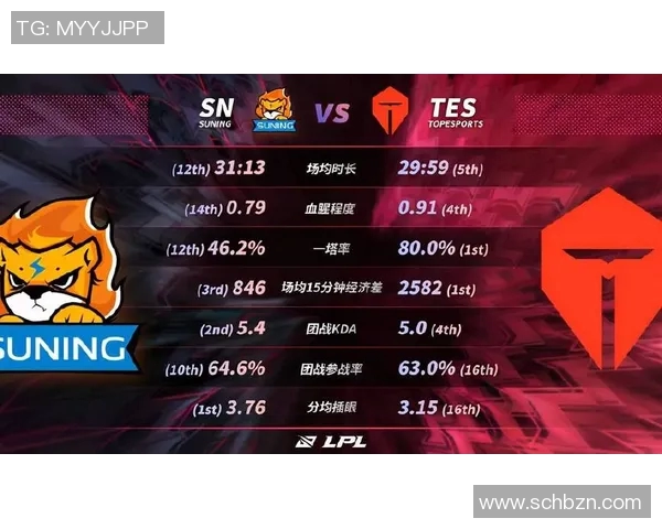 esports最新数据全球挑战赛积分榜更新TES战队以77分稳居第一名引发热议