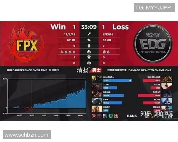 esports最新数据电竞比分DOTA2热点分析EDG如何成功反击对手夺回优势