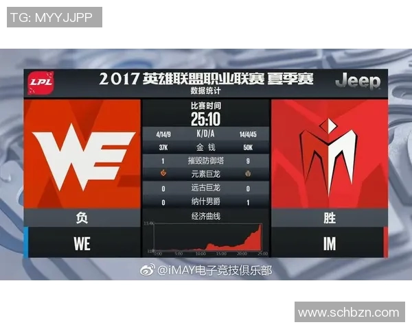 esports最新数据电竞比分赛后复盘TES与FPX对决中的战术灵活性分析与启示